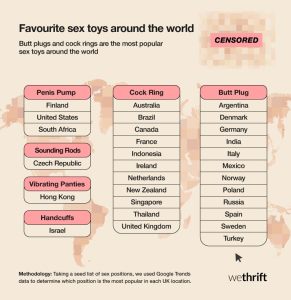 Wethrift chart most popular sex toys around the world